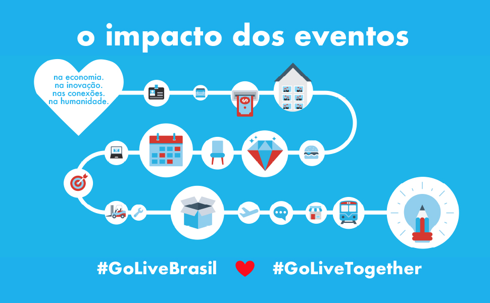 Iniciativa Go Live – Juntos pelo Brasil é lançada para contribuir no combate ao coronavírus e facilitar retomada dos Eventos