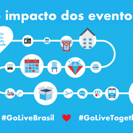 Iniciativa Go Live – Juntos pelo Brasil é lançada para contribuir no combate ao coronavírus e facilitar retomada dos Eventos