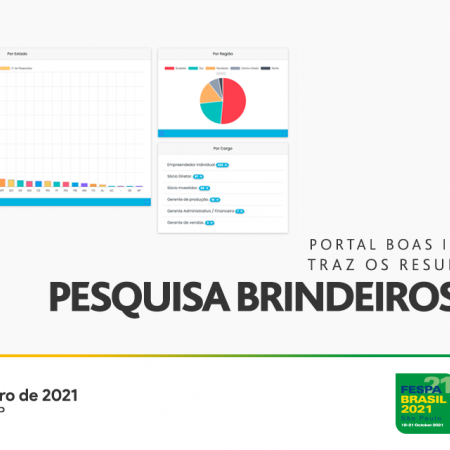 Pesquisa Brindeiros mostra cenário do mercado de brindes