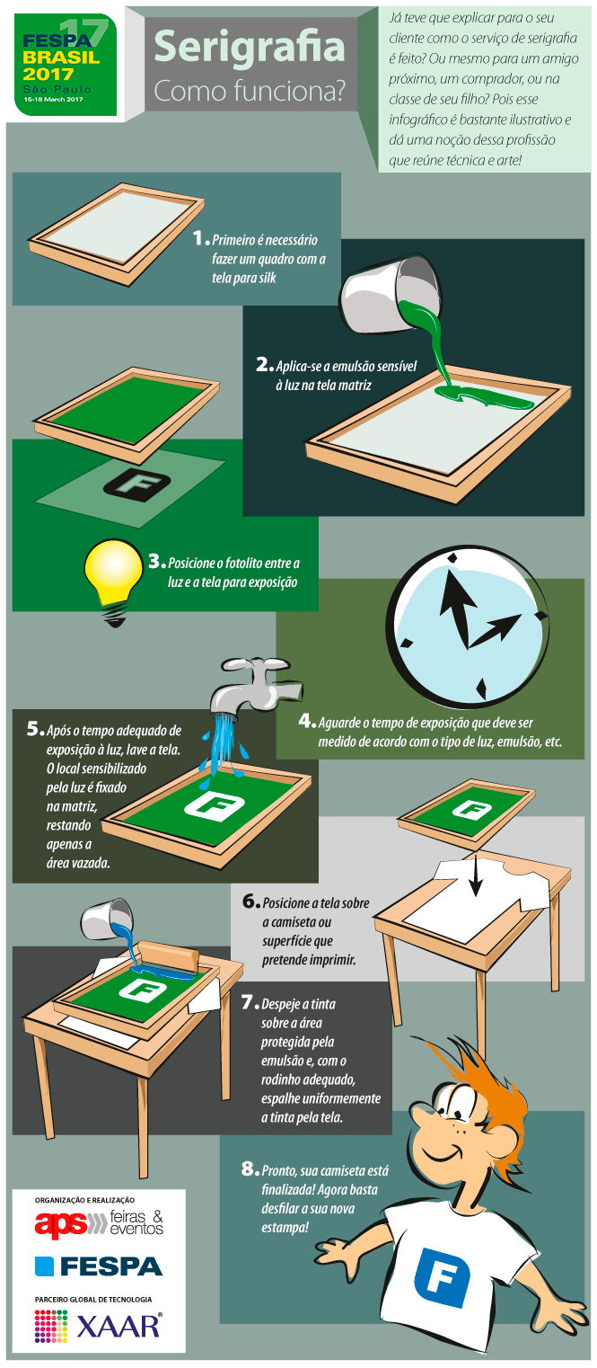 Infográfico Serigrafia