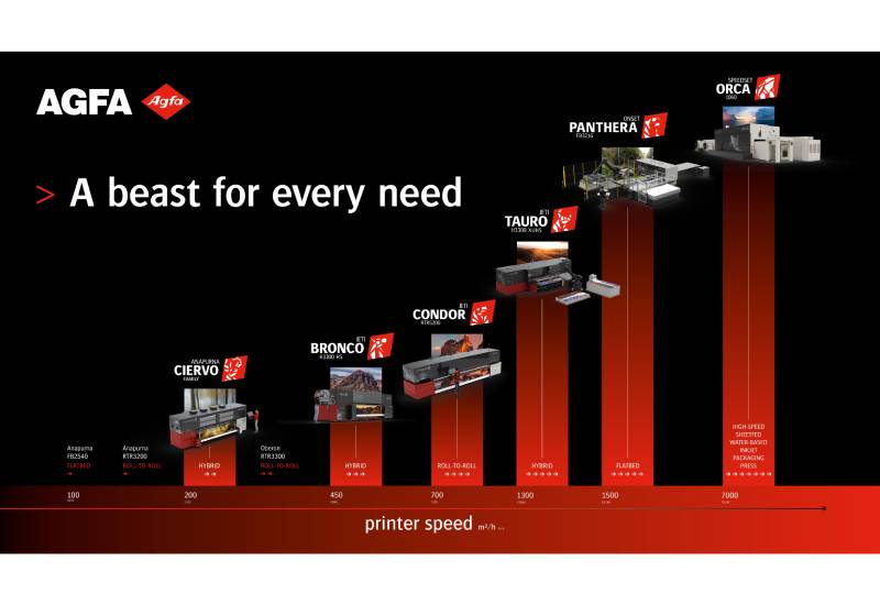 Agfa se prepara para o sucesso na FESPA 2026 com a Jeti Bronco HS